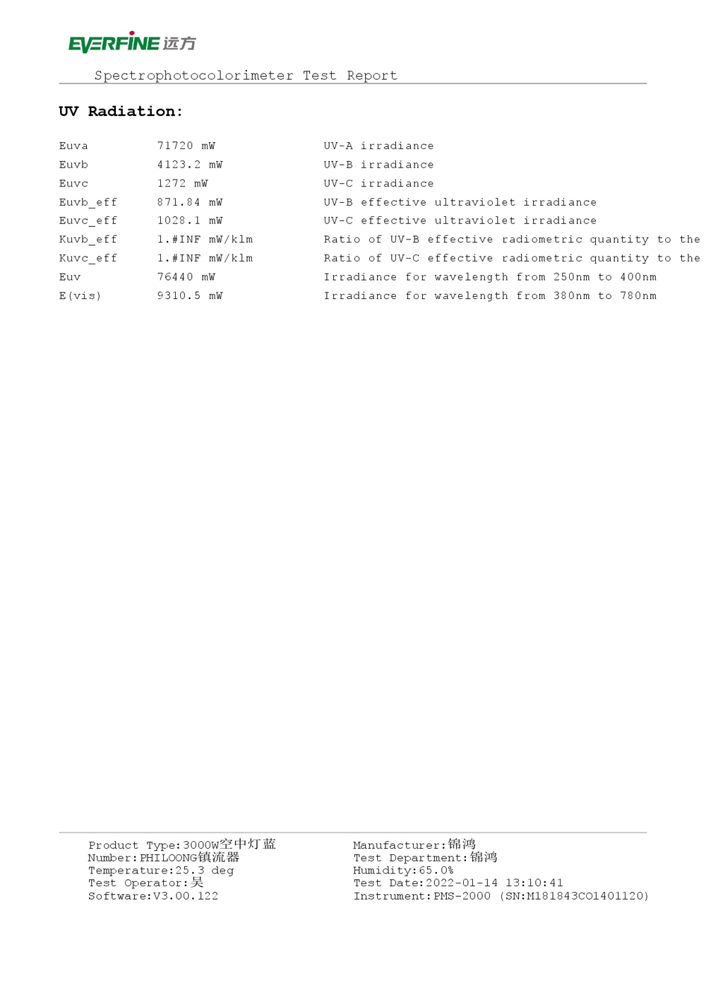 certificate2