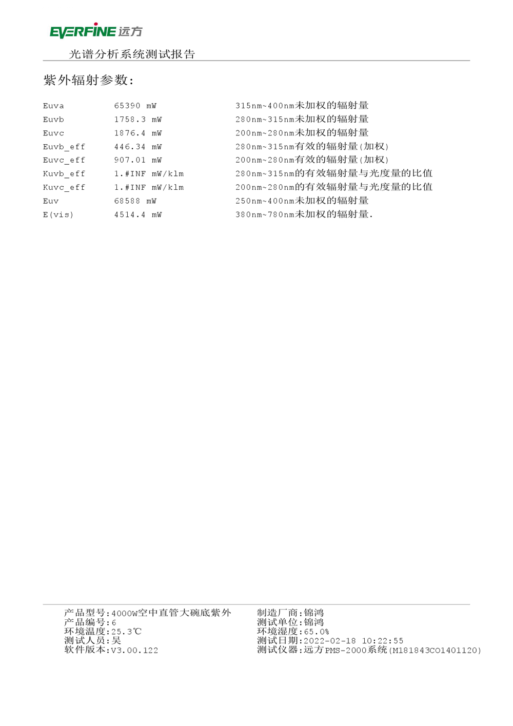 certificate2